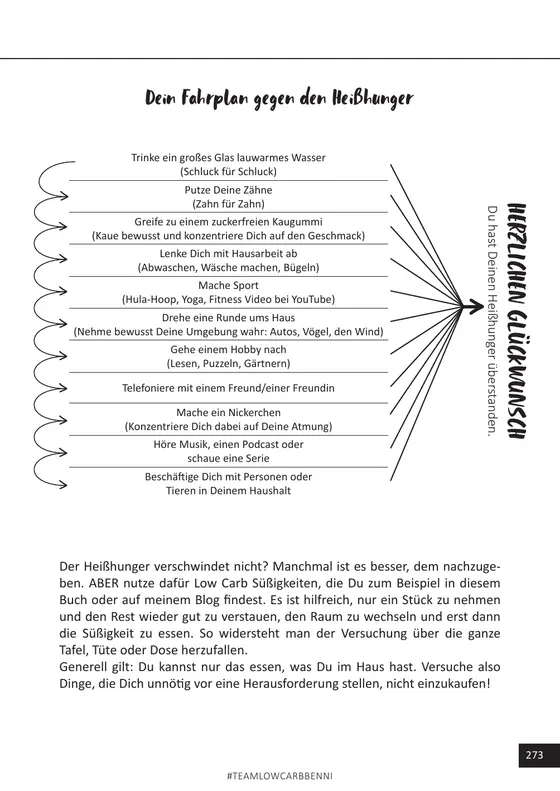 Notfallplan gegen Heißhunger